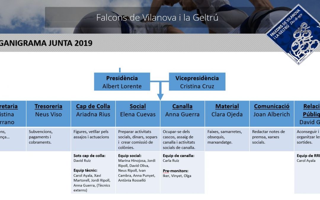 Renovació de la Junta